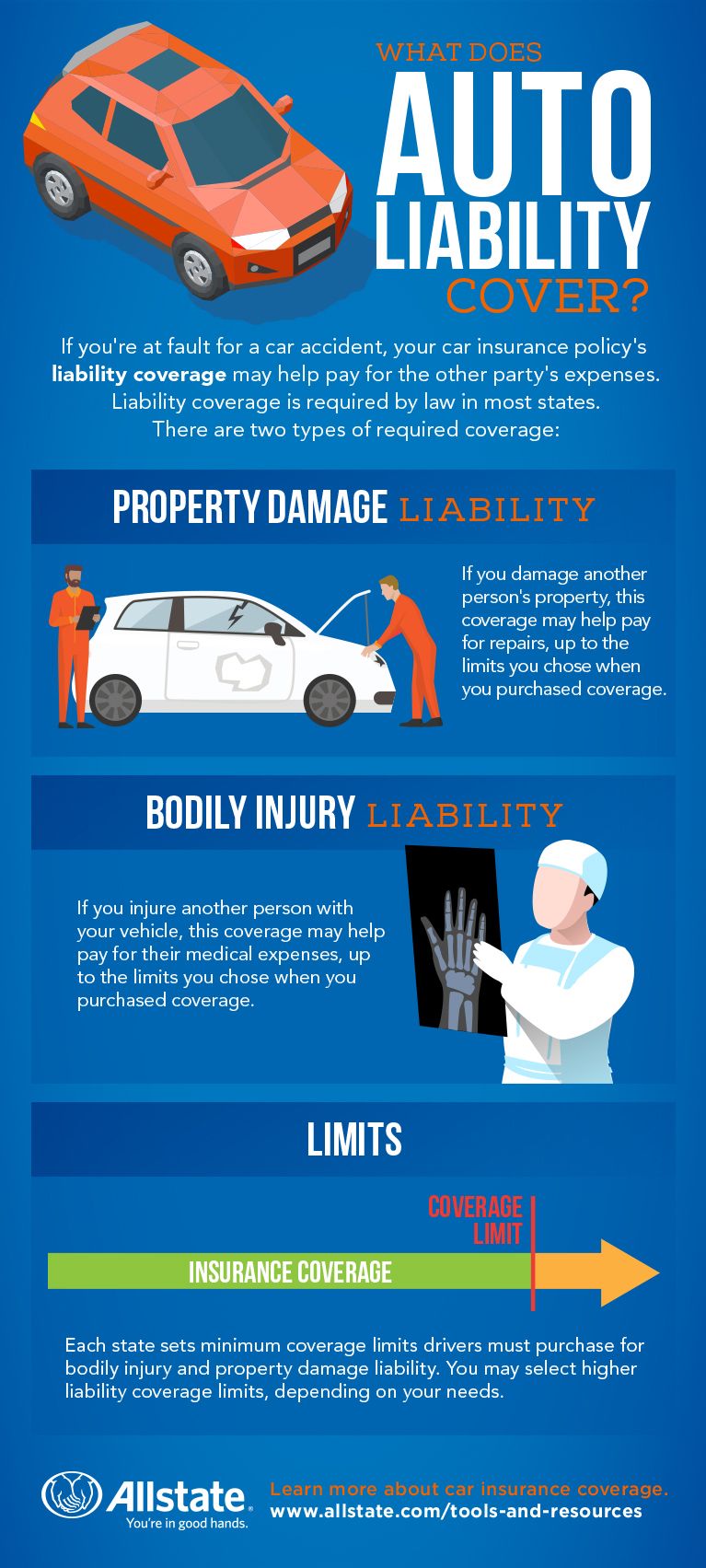 One of the most basic types of auto insurance coverage, liability is