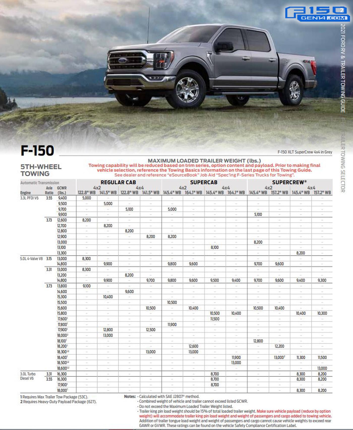 Ford F 150 Hybrid Towing Capacity - www.inf-inet.com